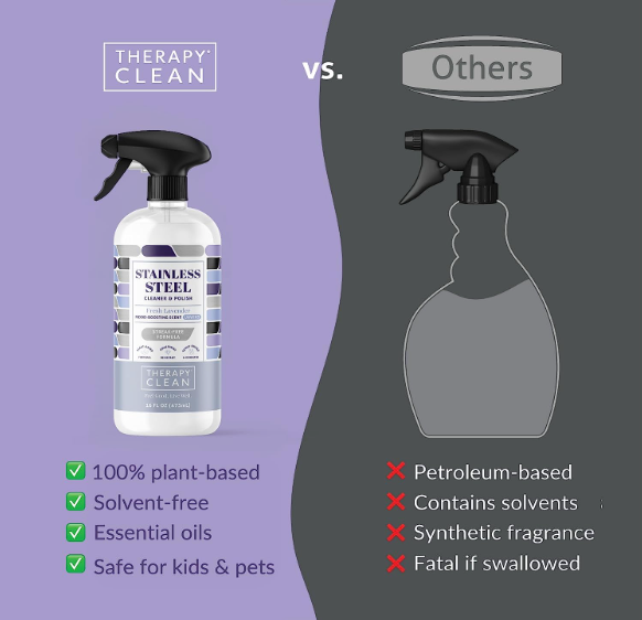 16 oz. Stainless Steel Cleaner & Polish - DJW Custom Baskets & Beyond